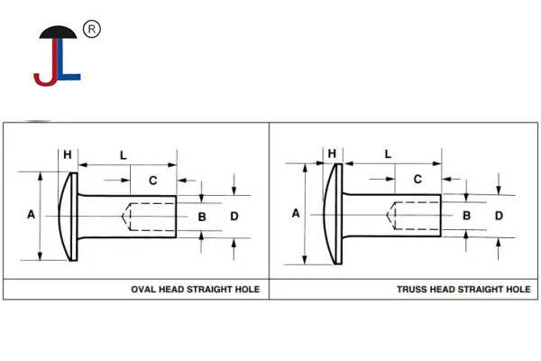 Semi Tubular Rivets Specifications