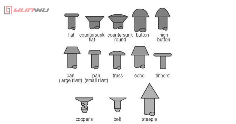 Rivet head styles