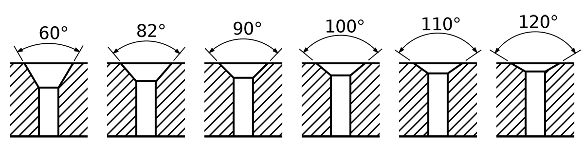 countersunk rivet angle